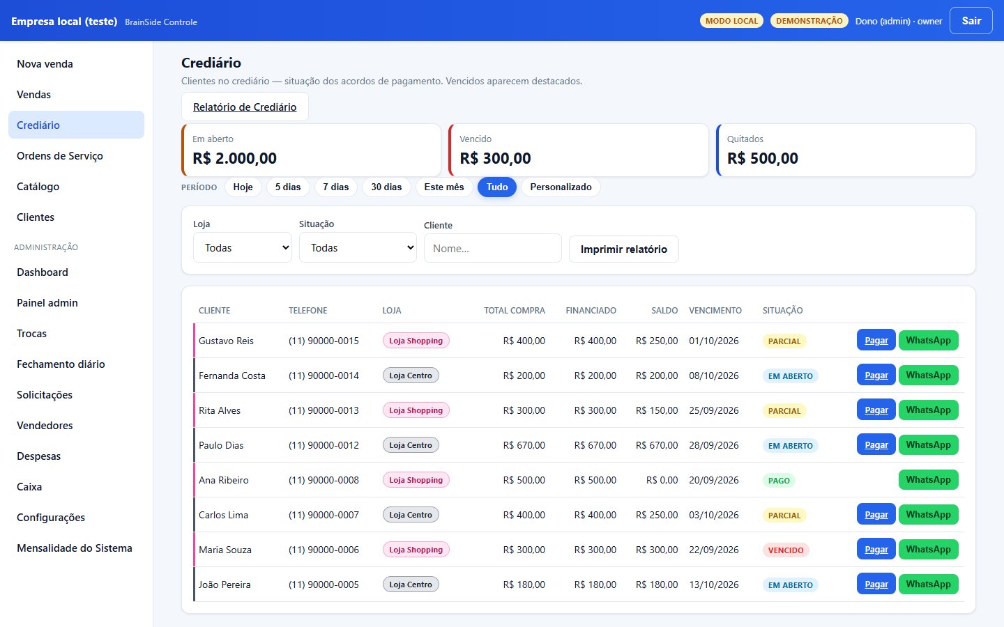 Tela de crediário do BrainSide Controle com totais em aberto, vencido e quitado e a lista de clientes com saldo, vencimento, situação e botões de pagar e WhatsApp. Dados fictícios.